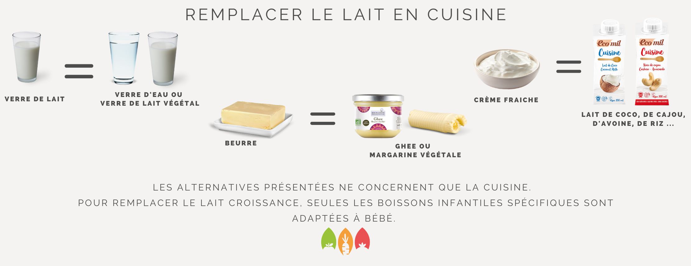 Remplacer le lait en cuisine APLV Les Petits Plats de Marius